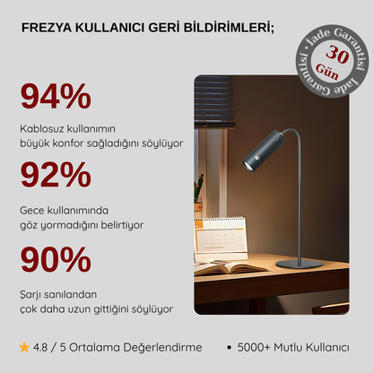 Kablosuz Manyetik Led Lamba